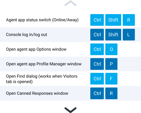 Utiliza las teclas de acceso rápido para mejorar tu rendimiento Teclas de acceso rápido en la app para operadores