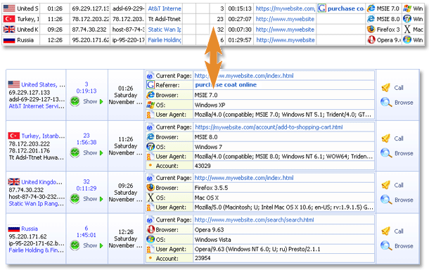 La lista de visitantes es compatible tanto con la visualización moderna (de una línea) como la antigua (de tipo HTML)